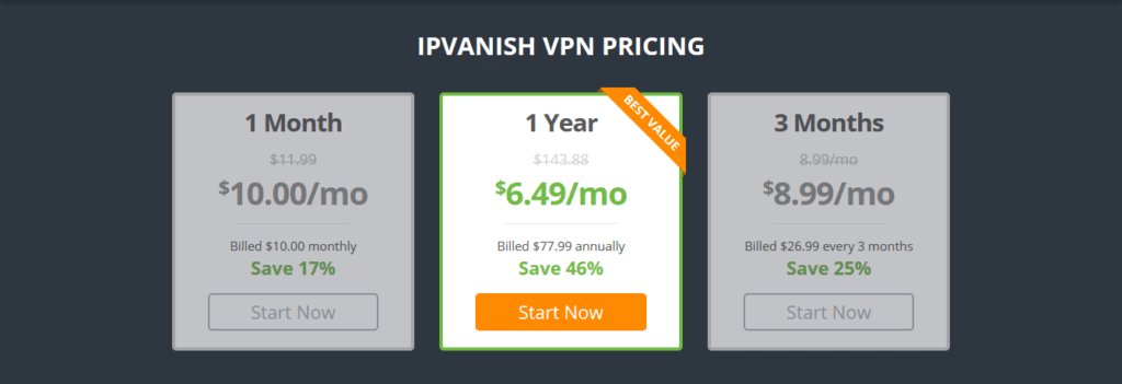 IPVanish - 2 pricing